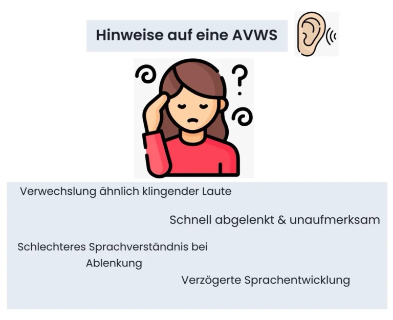 Schaubild AVWS